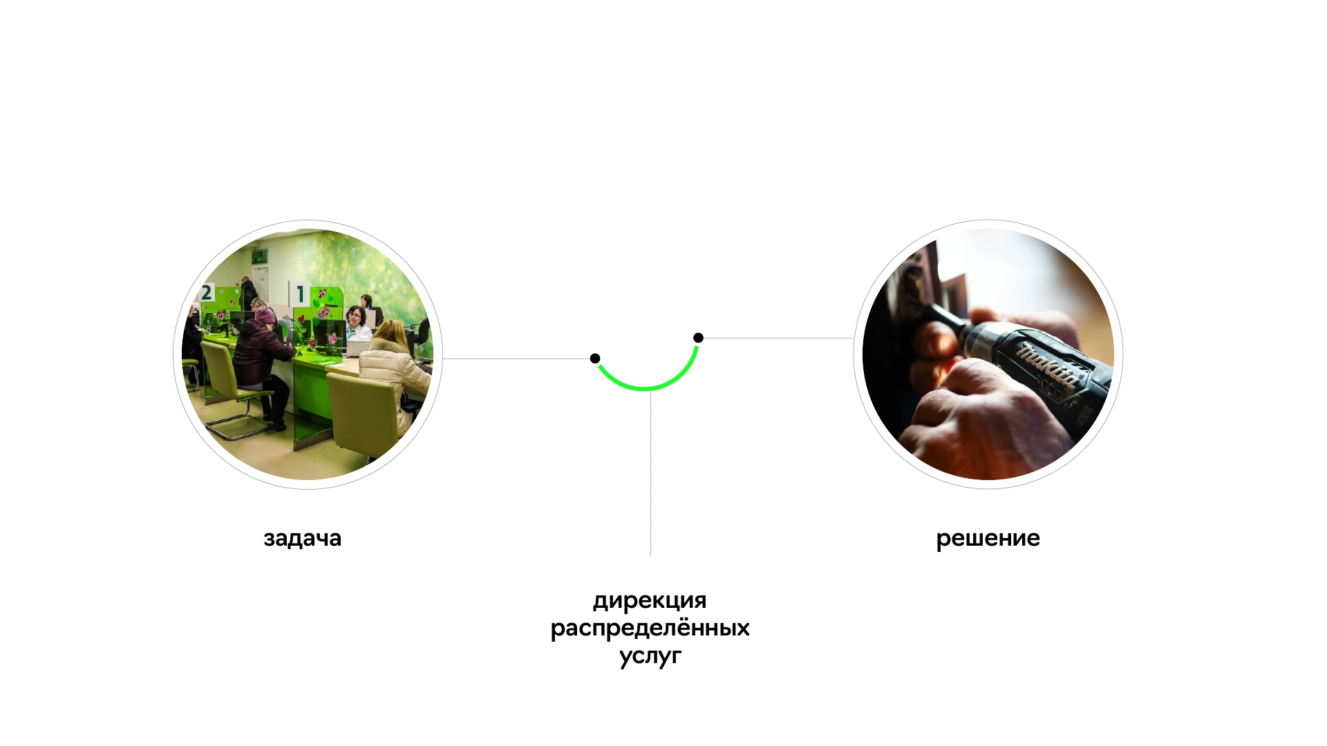Первая презентация. Сервис между задачей и решением